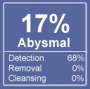 Spyware Doctor review